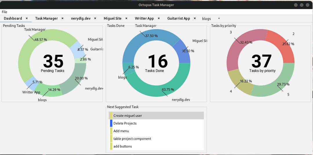 An Image showing the dashboard of octopus tasks manager